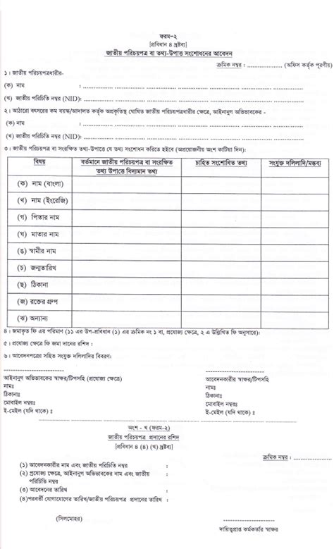 online nid correction form